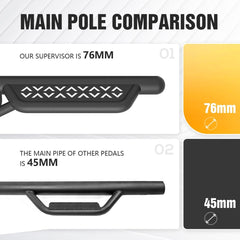 Automotive Running Boards Compatible with 2007-2014 Toyota FJ Cruiser - Yzona