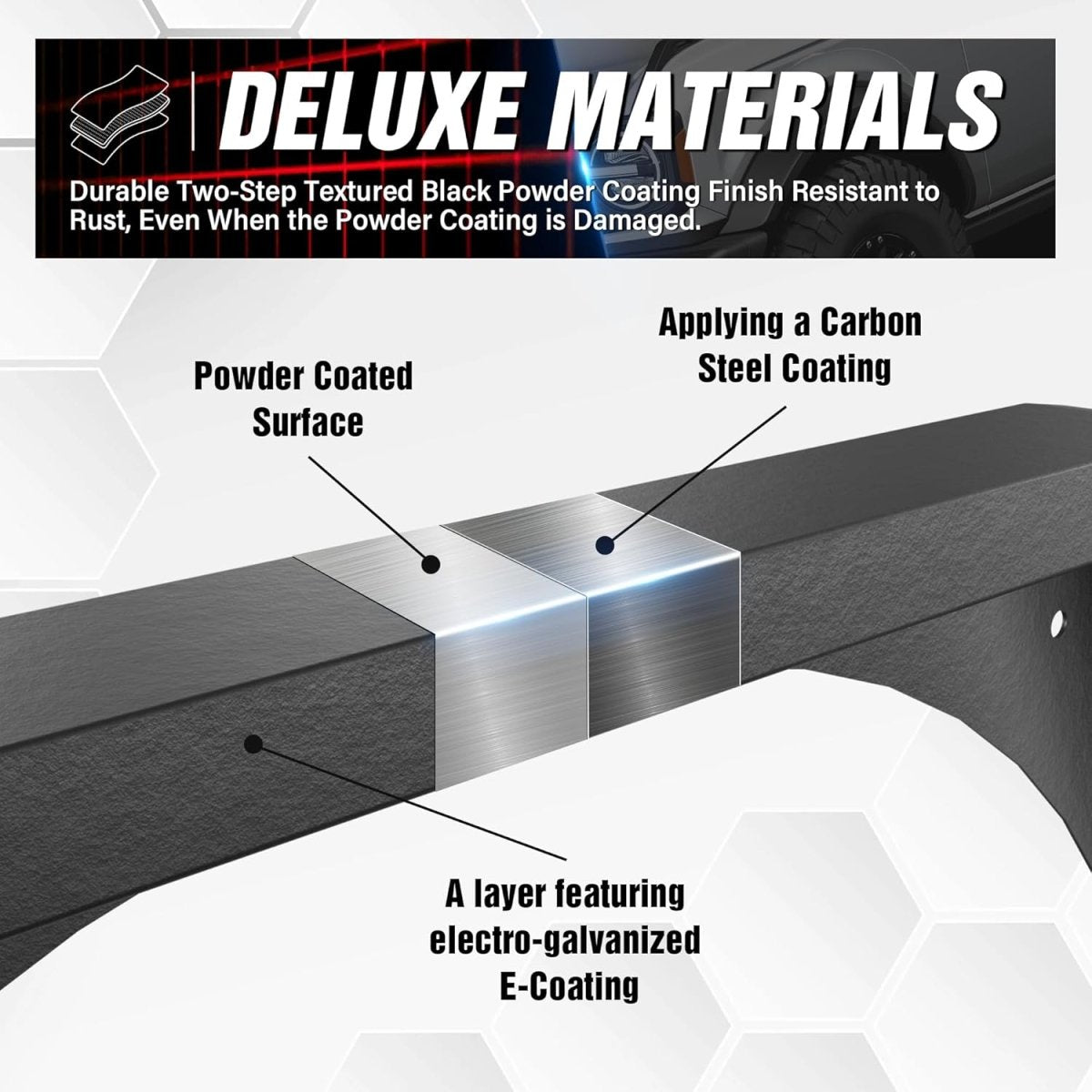 Yzona 1997-2006 Jeep Wrangler TJ & 2004-2006 Jeep Wrangler LJ Flat Front & Rear Fender Flares