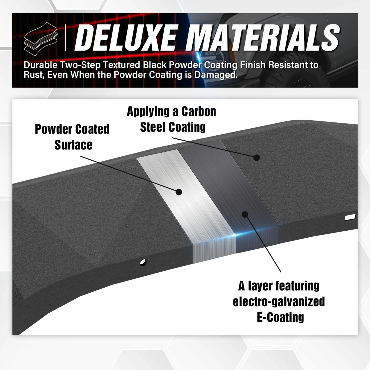 Fender Flares for Trucks Compatible with 2018-2024 Jeep Wrangler JL JLU Unlimited 2/4 Doors - Yzona