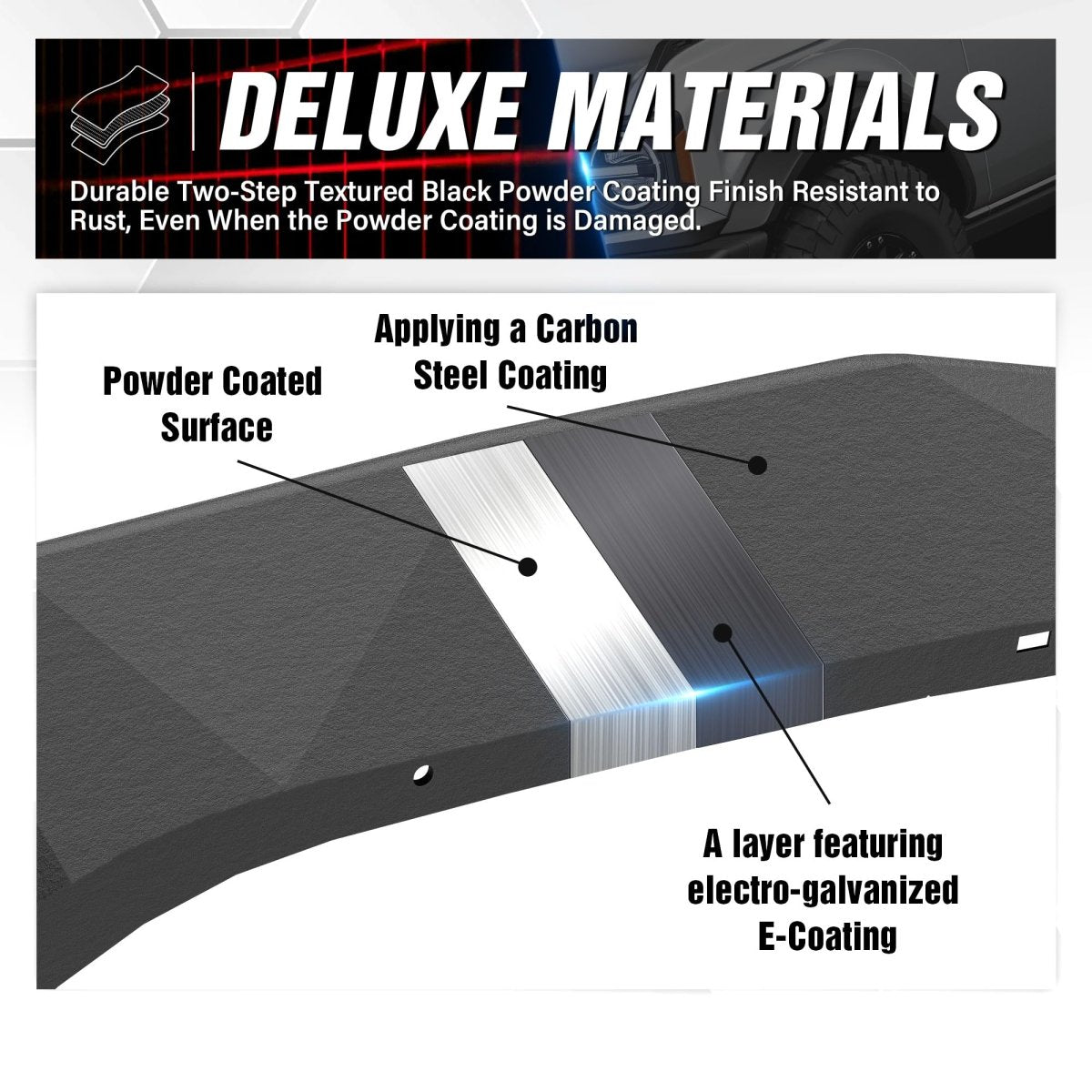 Truck Wheel Fender Flares Compatible with 2020-2024 Jeep Gladiator JT | Yzona