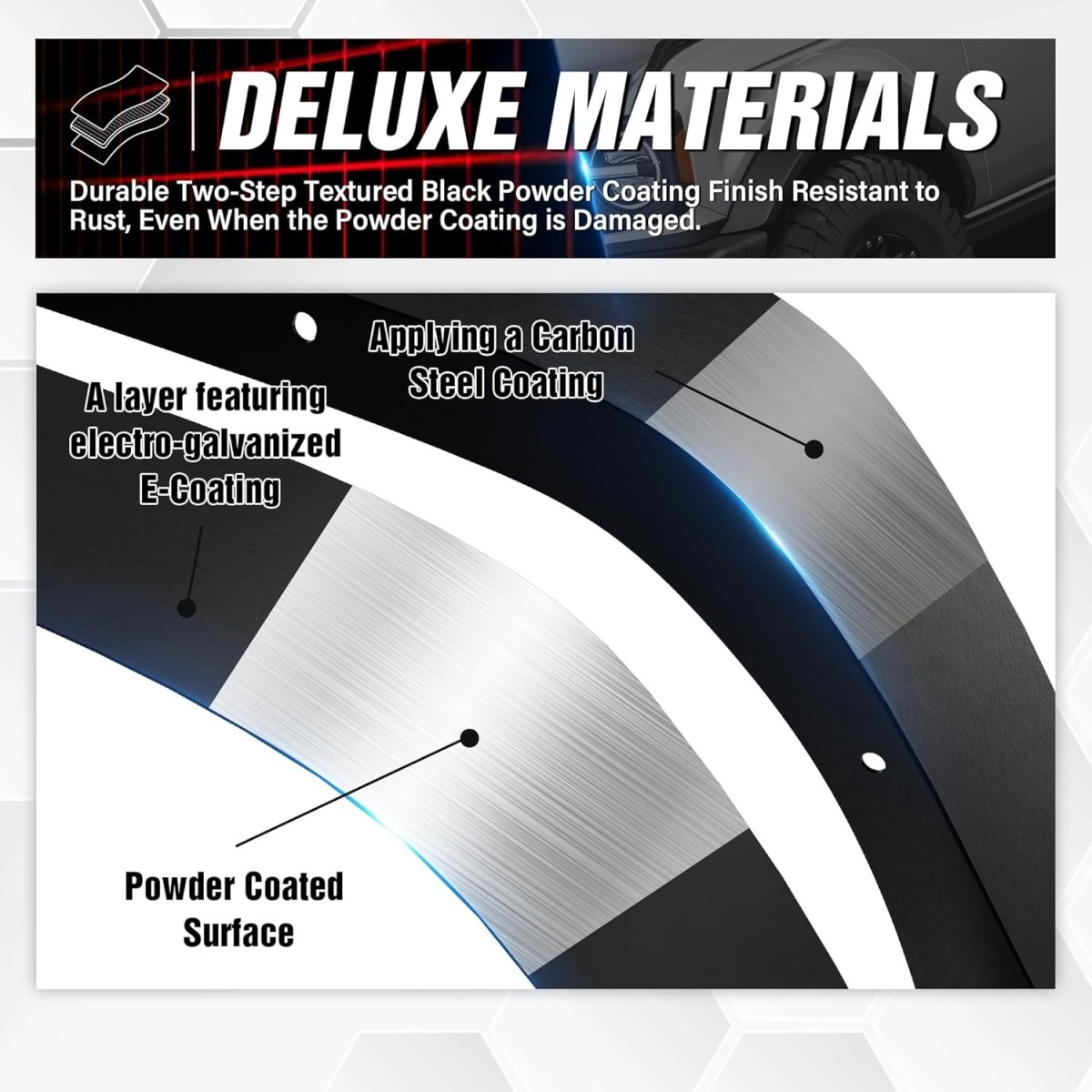 Yzona Wrangler JK Flat Front and Rear Fender Flares