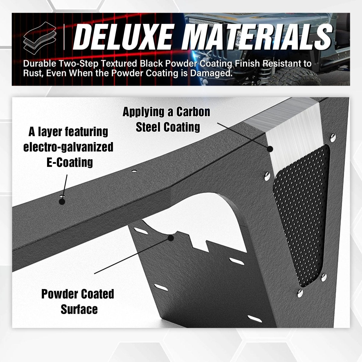 Wheel Well Front Fender Flares Compatible with 1997-2006 Jeep Wrangler TJ & 2004-2006 Jeep Wrangler LJ | Yzona