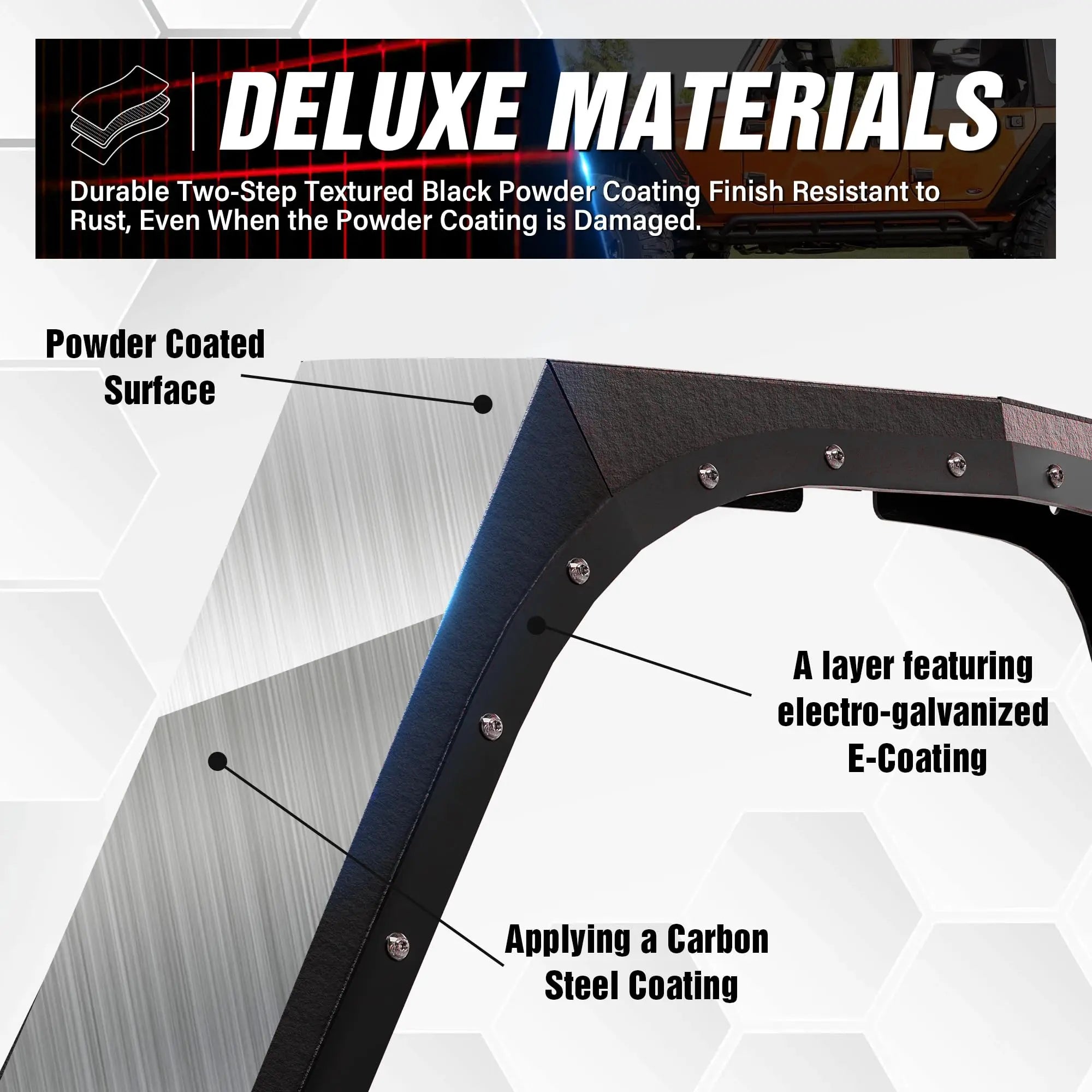 for Jeep Wrangler Fender Flares Compatible with 2007-2018 Jeep Wrangler JK JKU Unlimited